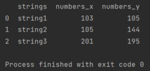 Inner merge dataframes