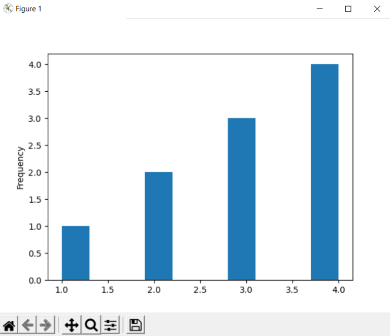 How To Plot A Histogram In Pandas • Pandas How To